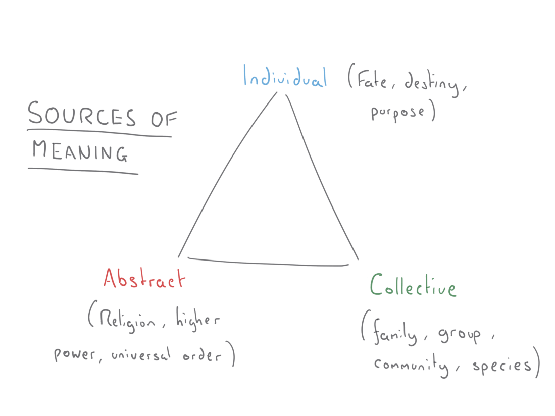 sources of meaning 2