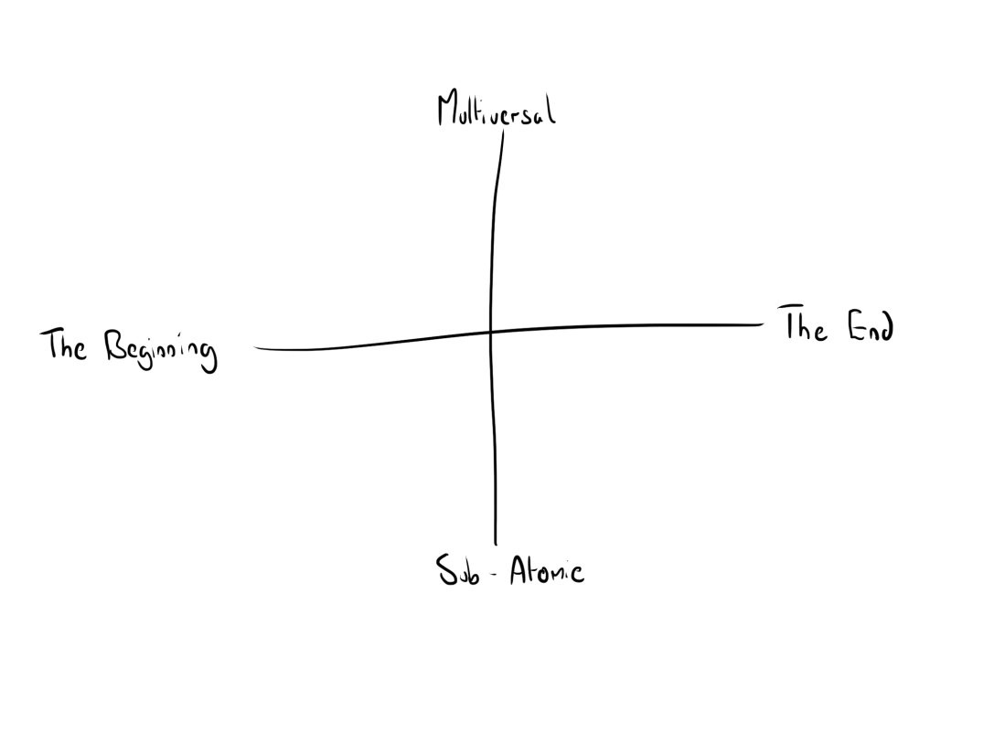 ecological thinking 1