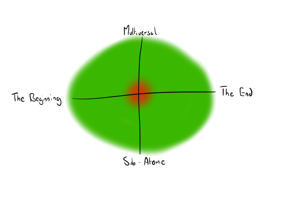ecological thinking 2