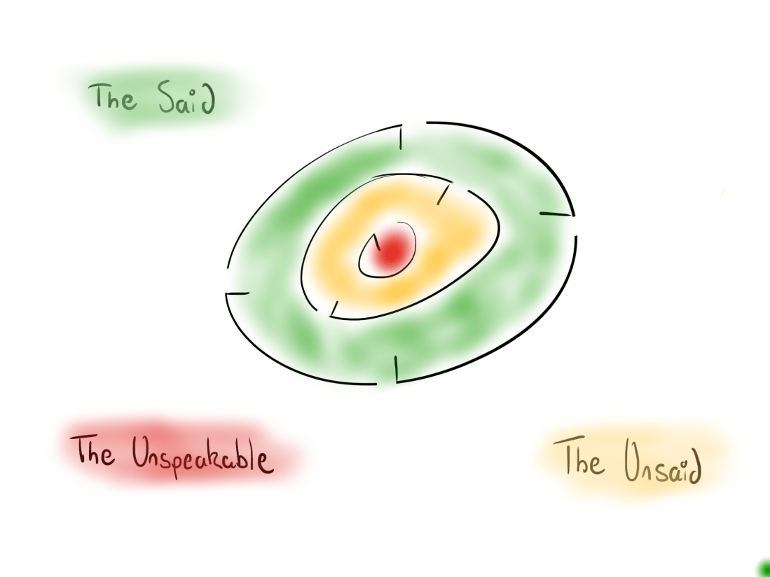 said unsaid unspeakable