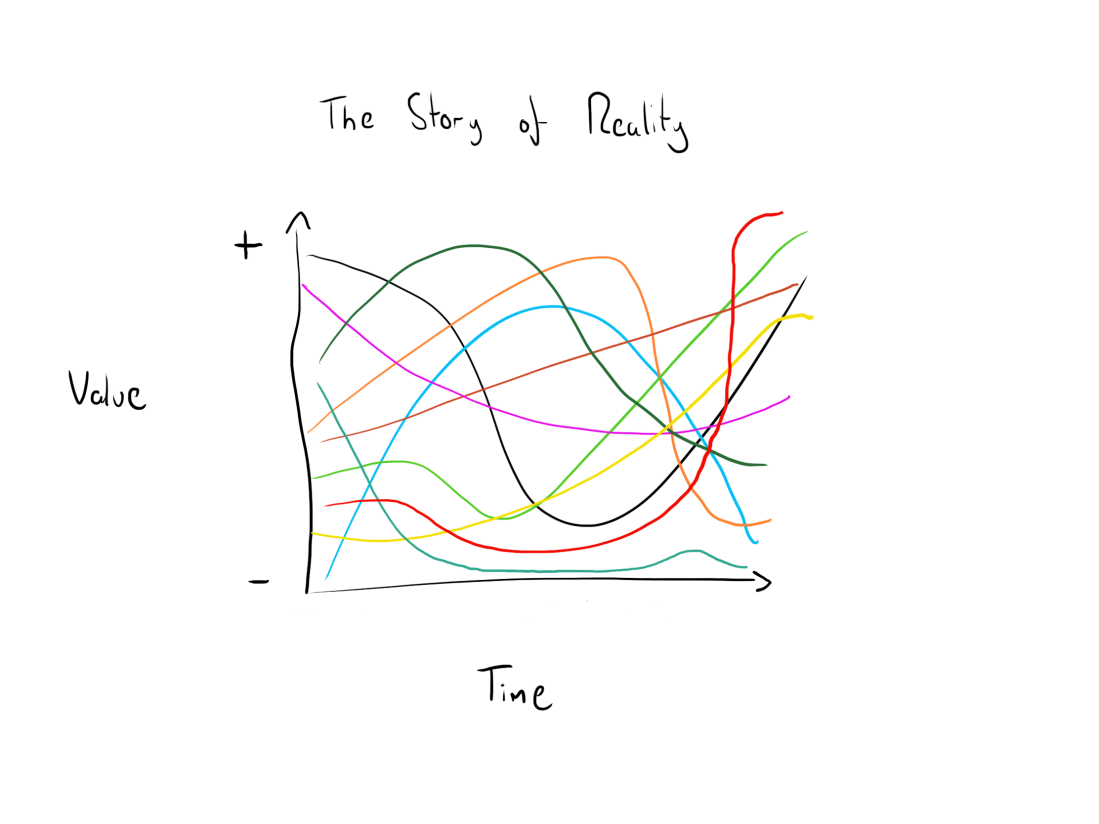 the story of reality