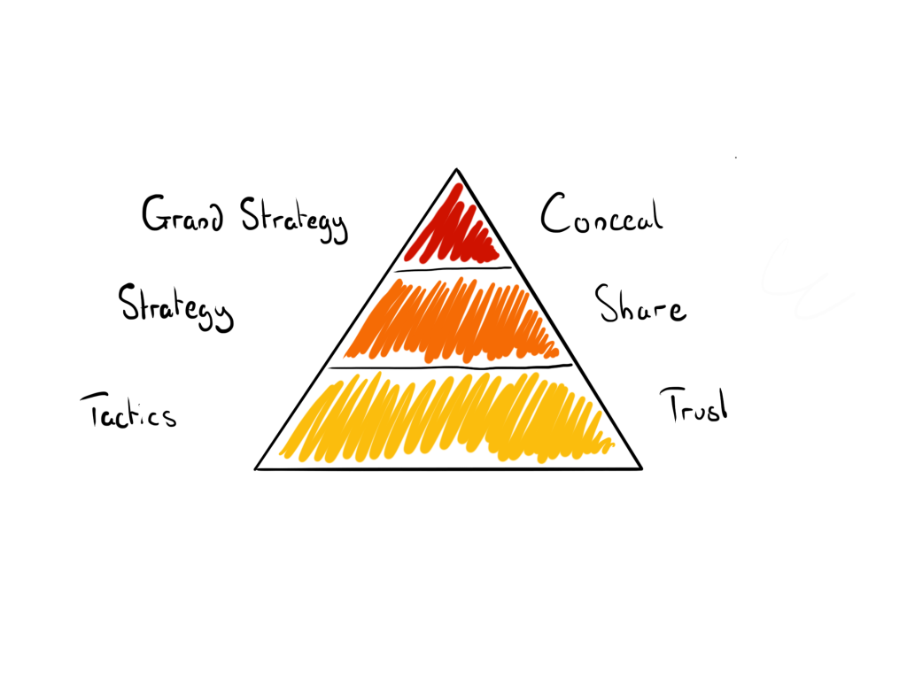 strategy pyramid