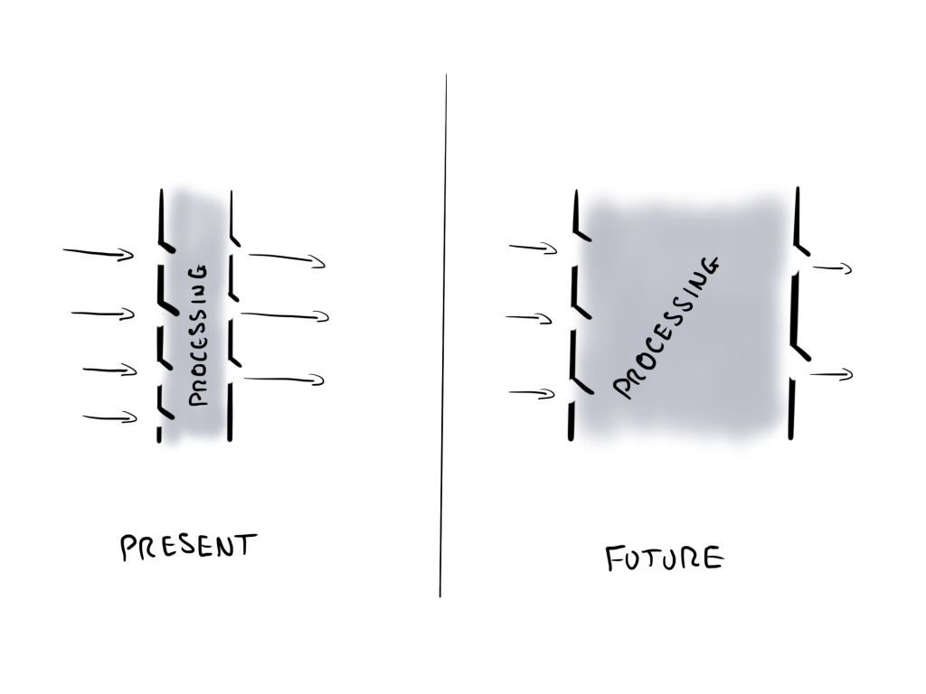 input processing output
