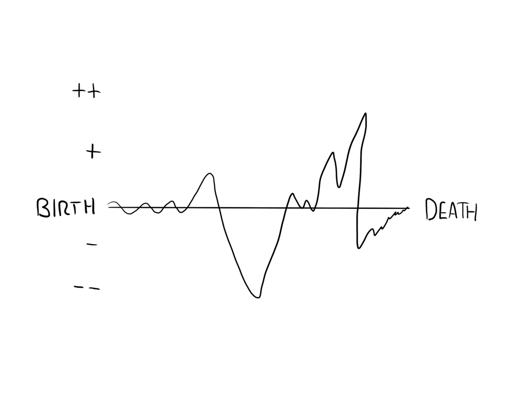 life graph